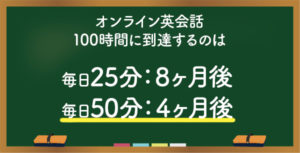 オンライン英会話 効果
