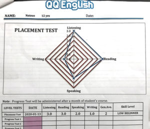 test