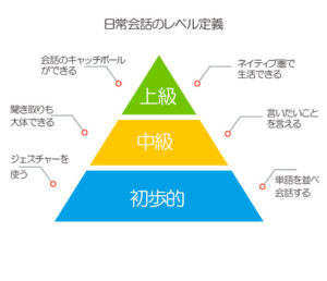 上達ピラミッド