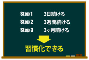 英語習慣化
